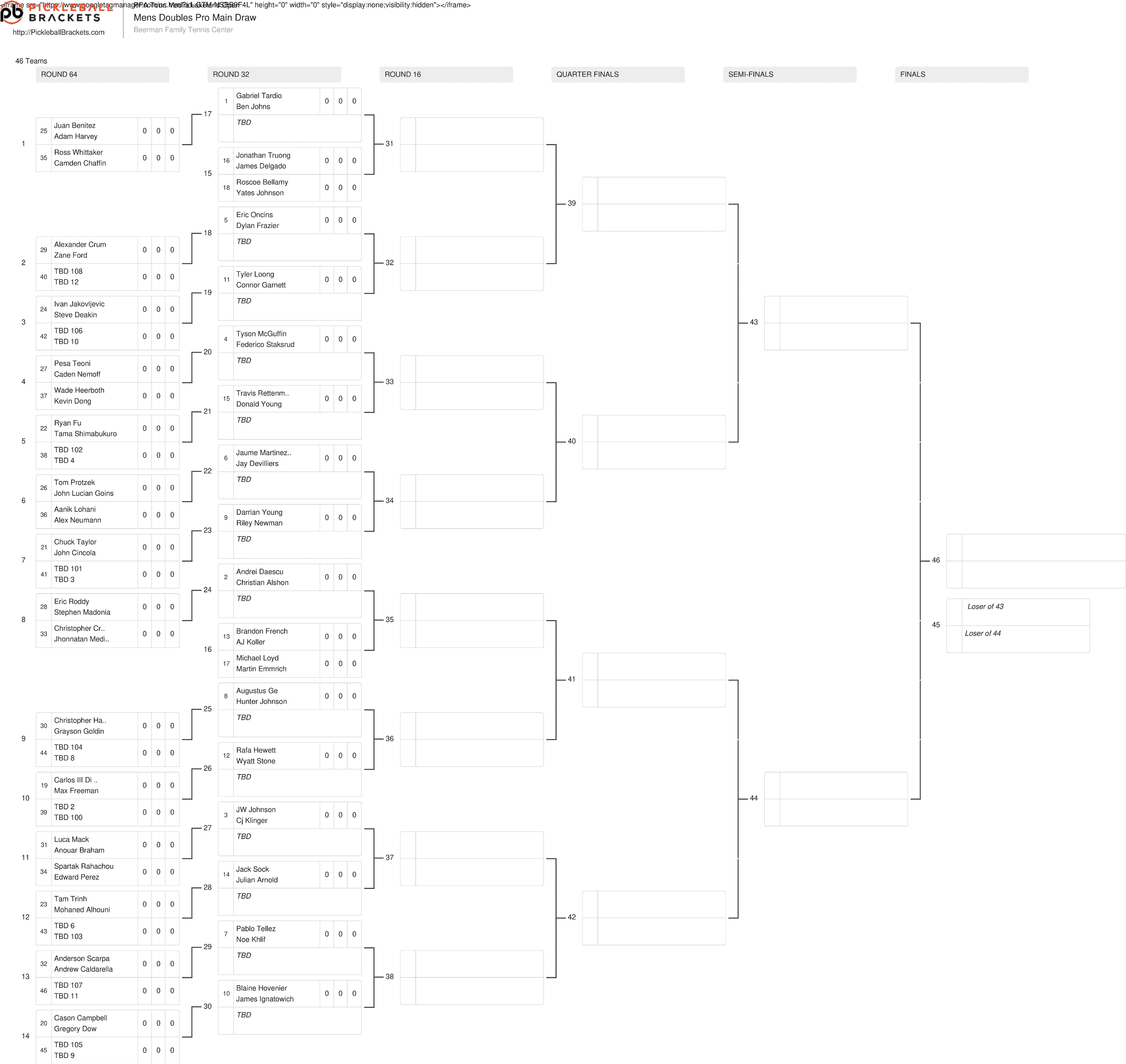 The men's doubles draw for the Veolia Lakeland Open presented by Six Zero.